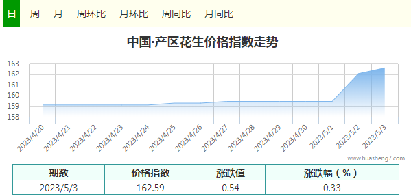 指數(shù)