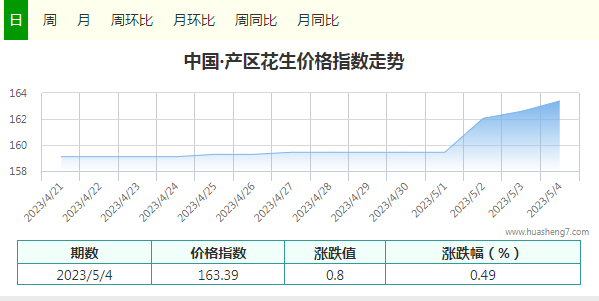 指數(shù)