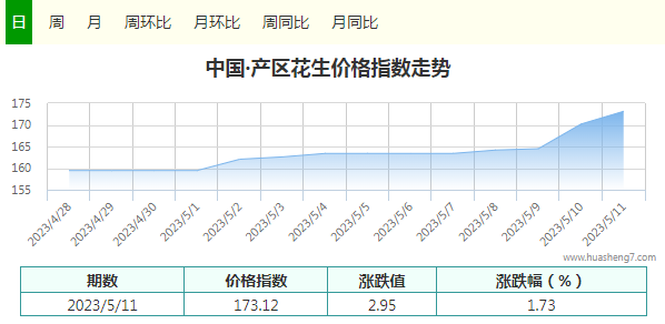 指數(shù)