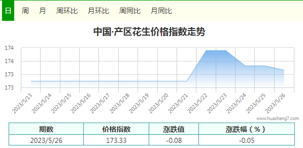 指數(shù)