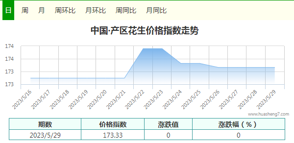 指數