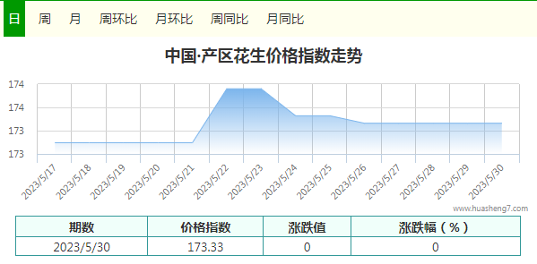 指數(shù)