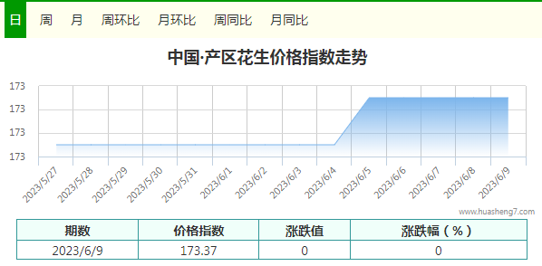 QQ截图20230609171750