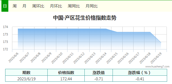 指數(shù)