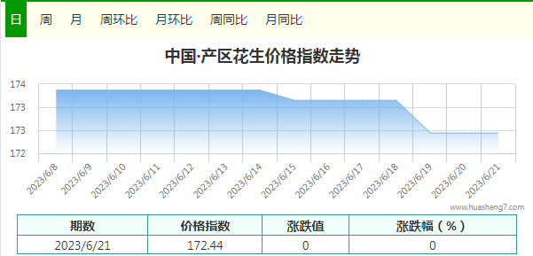 指數