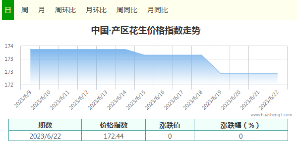 指數