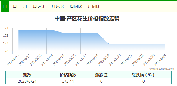 指數