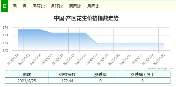 指数-6.25