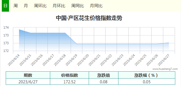 指數(shù)