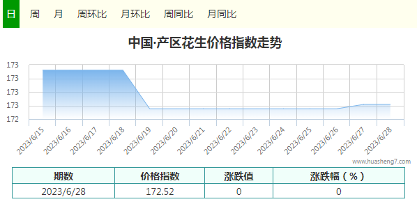 指數