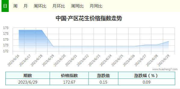 指數