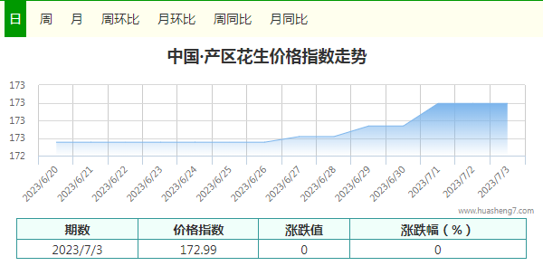 QQ截图20230703172626