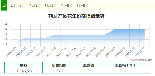 23號指數