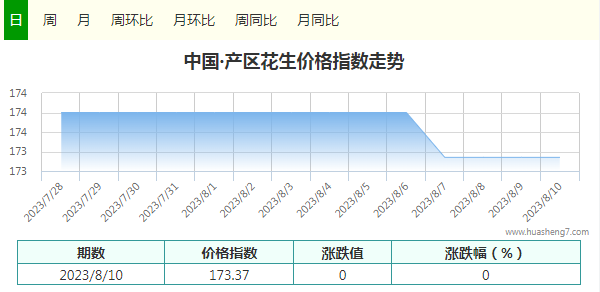 指數(shù)