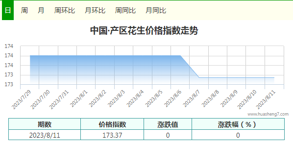 指數(shù)