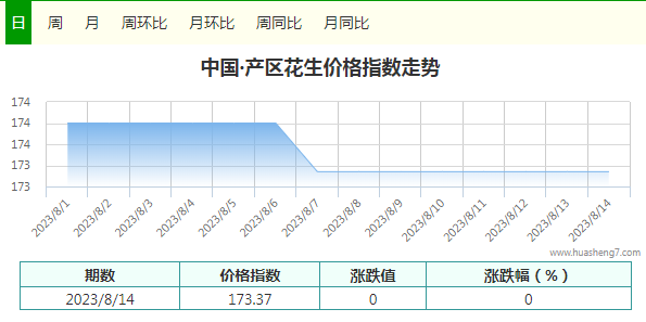 指數(shù)