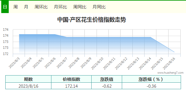 指數