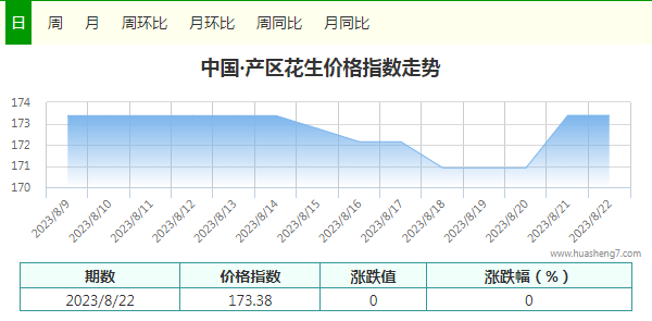 指數(shù)