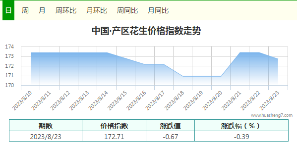 指數(shù)