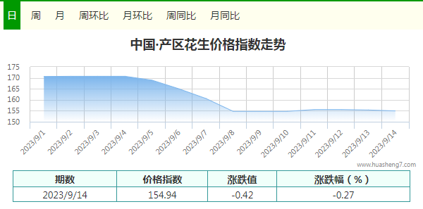 指數