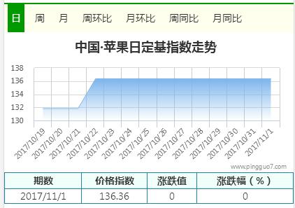 QQ截图20171102143322