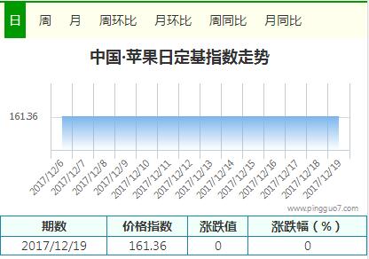 QQ截图20171220170700