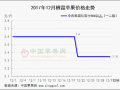 庫存交易冷淡 節日效應不顯 ()