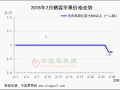 年后富士价格慢滑  秦冠行情略有走强 ()