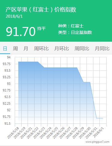 QQ截图20180601174918