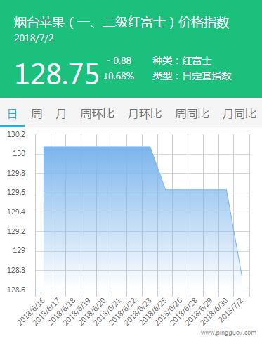 QQ截图20180702164134