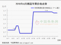 客商貨登場 市場行情不容樂觀 ()