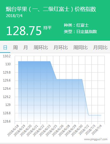 QQ截图20180704174052