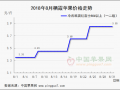 库内货行情升温 早熟果高价开秤 ()