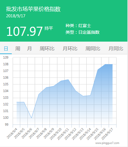 批发市场 (2)