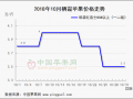 全國富士價格高開 西部平穩山東穩弱 ()