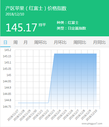 产区