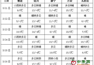 江南华南晴雨相间 北方气温持续偏高 ()