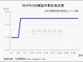 西部果農貨收尾 產區價格偏硬上行 ()