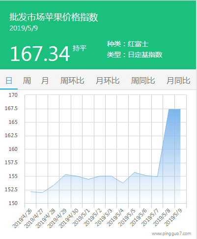 QQ截图20190509155449