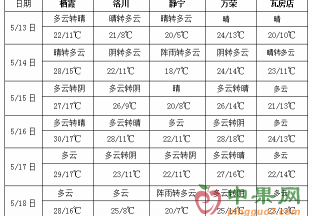 東北江南降雨偏多 北方氣溫有明顯起伏 ()