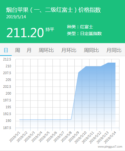 QQ截图20190514140628