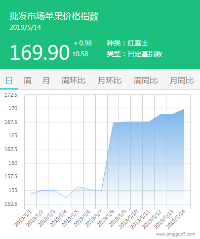 QQ截图20190514140637