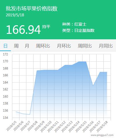 QQ截图20190518141334