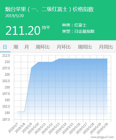 QQ截图20190520142234