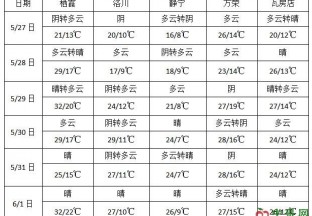 江南華南有強降雨 東北多過程性降雨 ()