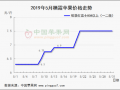 库存交易前后不一 果园套袋全面开始 ()