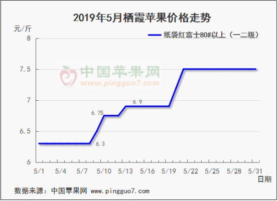 2019年6月份蘋果行情分析預測460