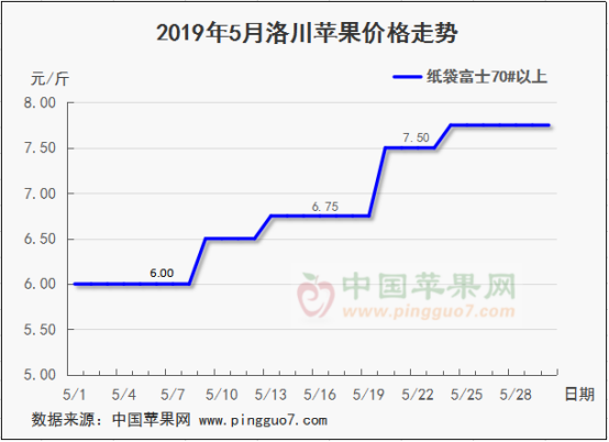 2019年6月份蘋果行情分析預測769