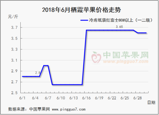 2019年6月份苹果行情分析预测1526