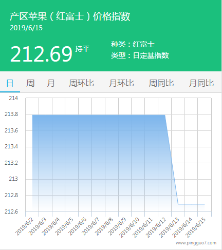 QQ截图20190615141131